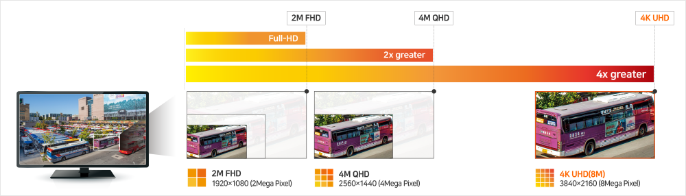 camera video resolution comparison